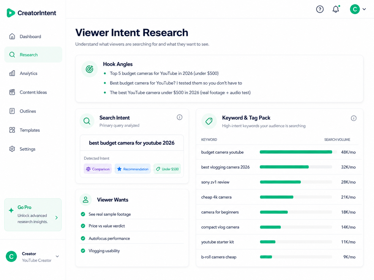 CreatorIntent viewer intent research panel with search intent breakdown and keyword pack.